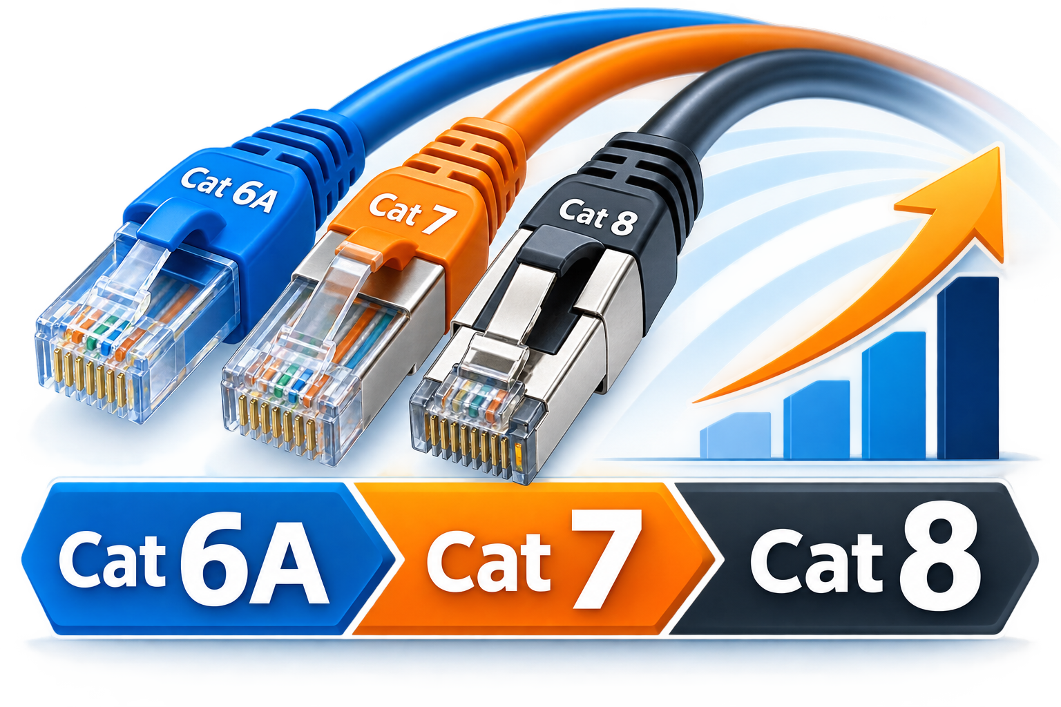 Cat 6A, Cat 7 und Cat 8 Netzwerkkabel im Vergleich