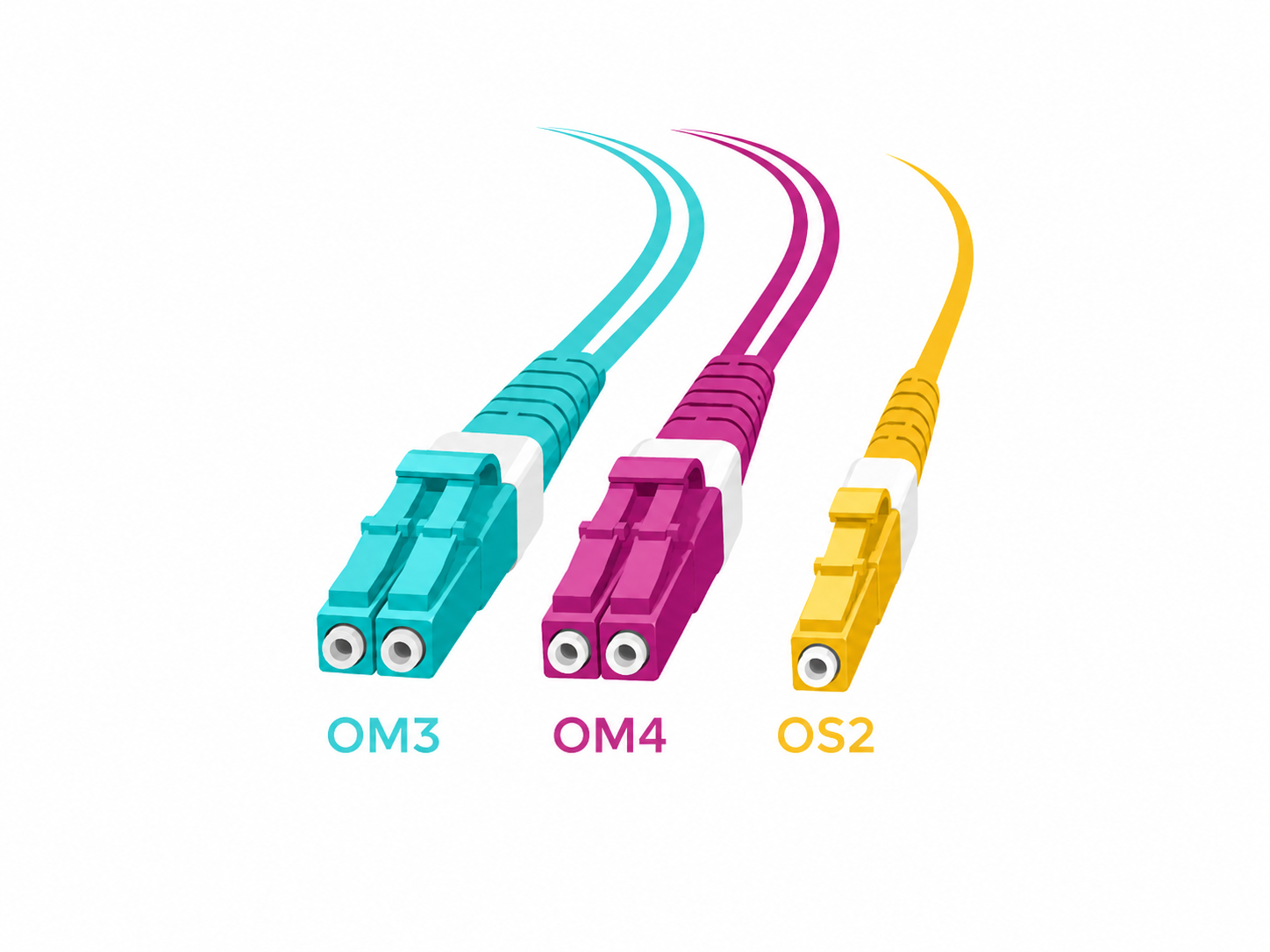 OM3 OM4 und OS2 Glasfaser im Vergleich