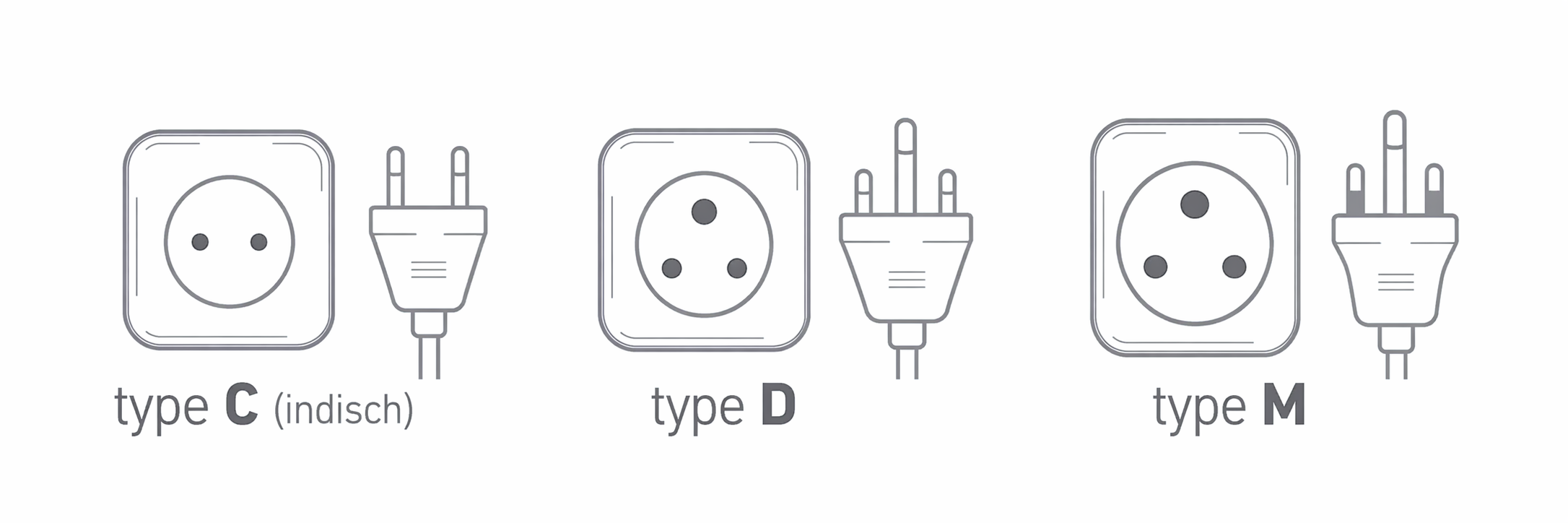 Indische Steckertypen Typ C, Typ D und Typ M im Vergleich