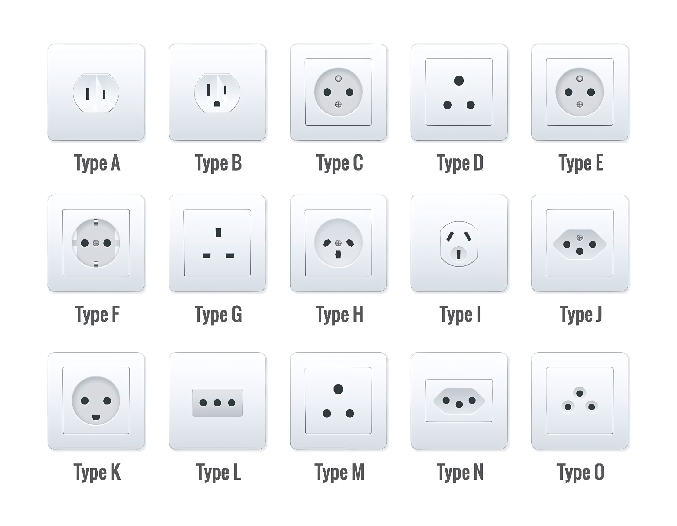 Gesamtübersicht internationaler Steckdosentypen A bis O