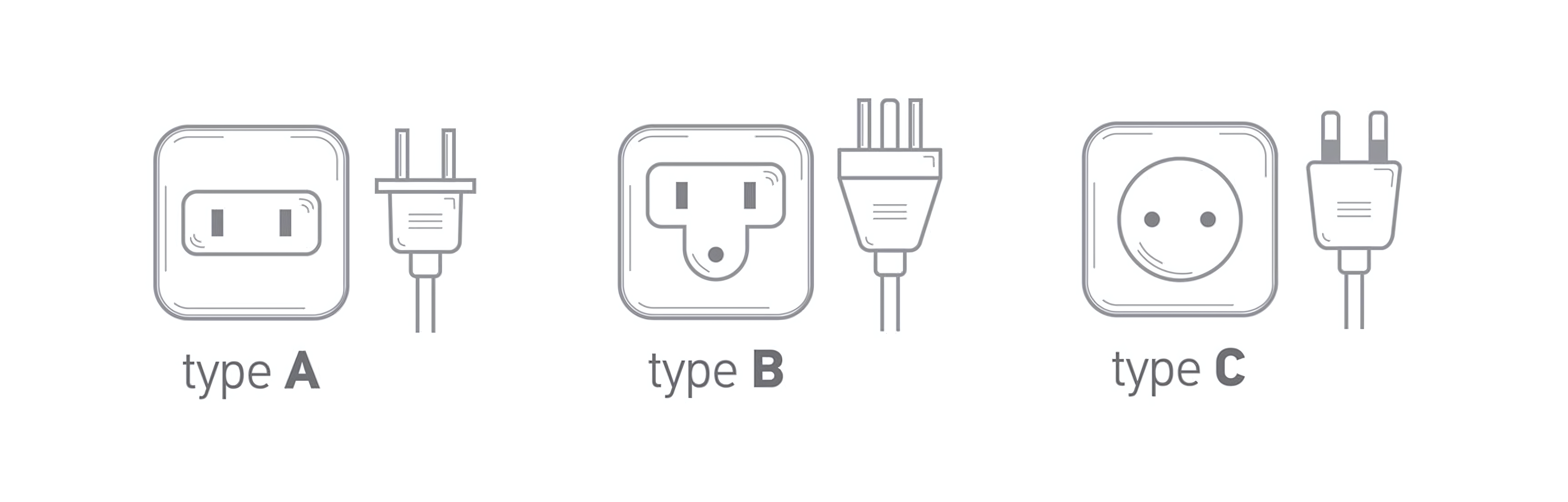 Philippinische Netzkabel und Steckdosen mit Steckertyp A, B und C