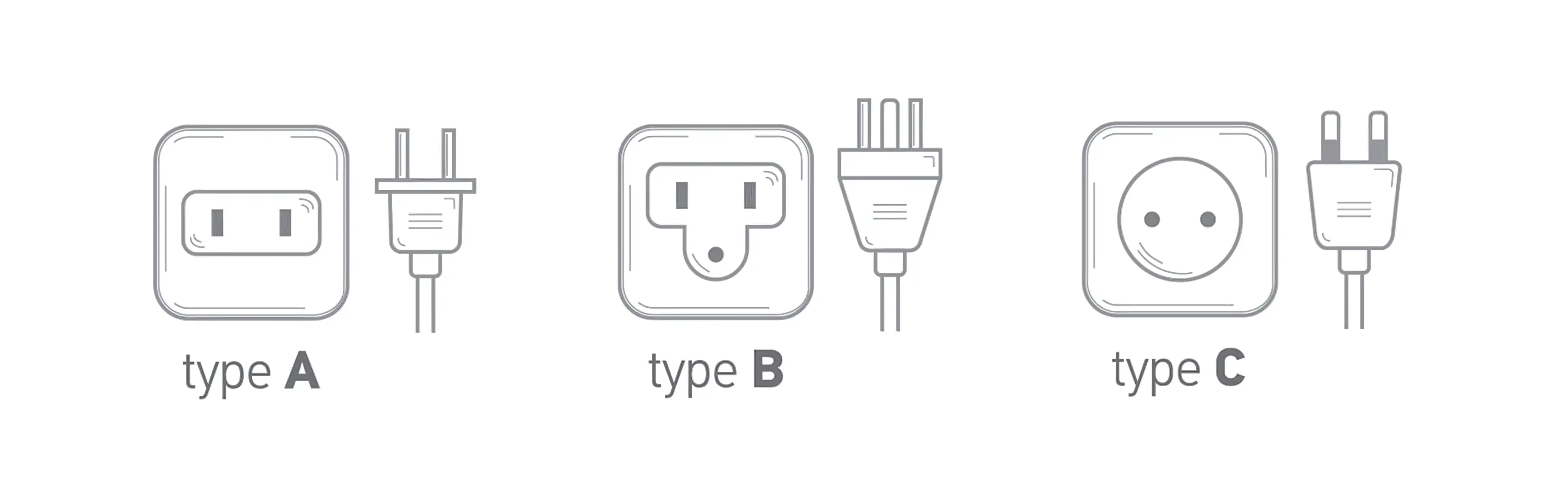 Philippinische Netzkabel und Steckdosen mit Steckertyp A, B und C