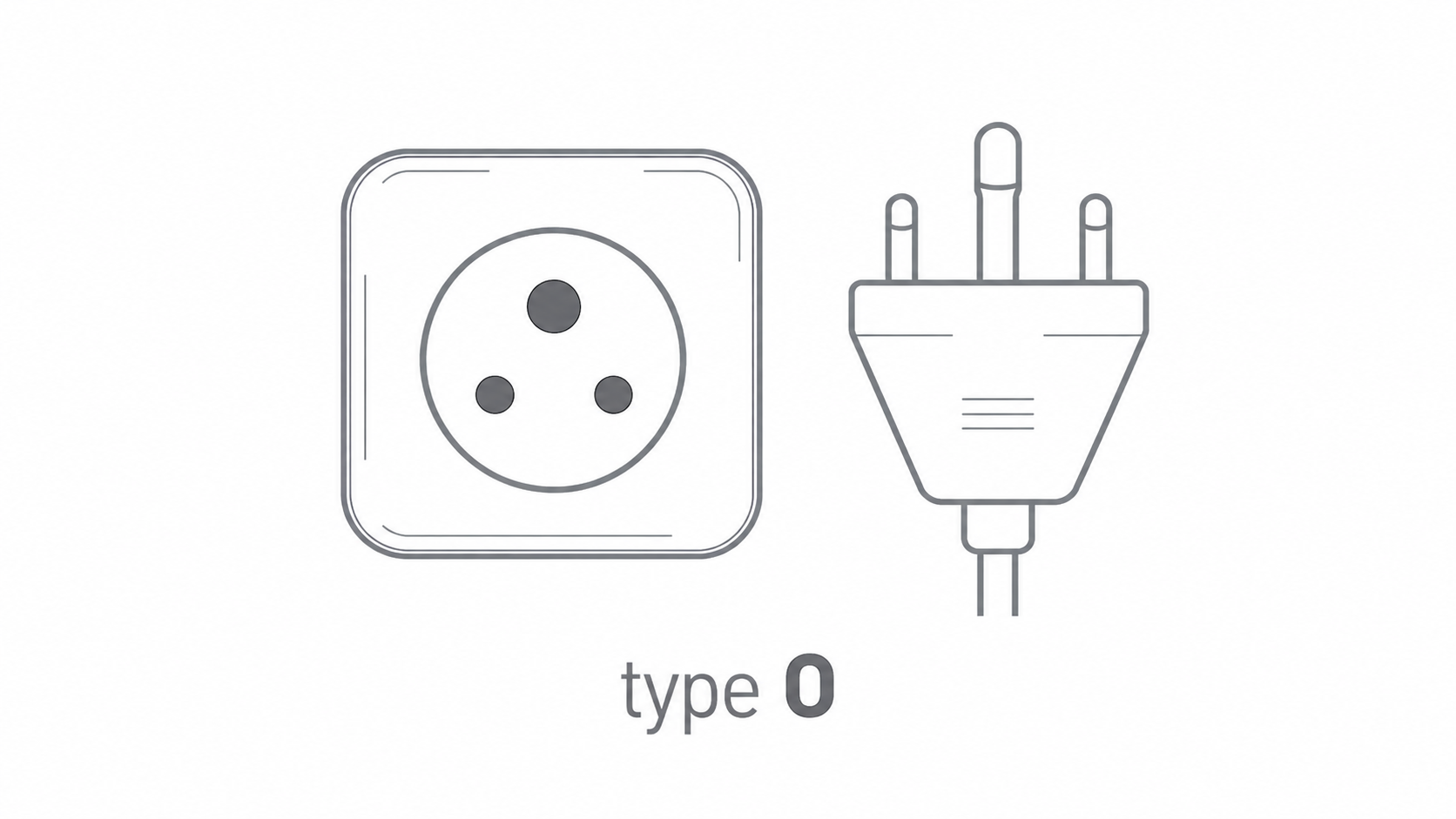 Stecker und Steckdose Typ O für Thailand