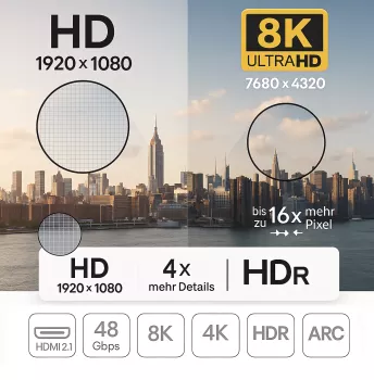 HDMI 2.1-kabel, 2x plugg aluminiumshus, 48 Gbps, 4K@120Hz, 8K@60Hz, 3D, HDR, DINIC Box, 5m