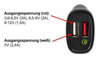 USB KFZ Q3 Charger, Ladeadapter+microUSB Kabel, Ausg. 1: 5V 2,4A; Ausg. 2: 5V/3A, 9V/2A, 12V/1,5A, schwarz, DINIC Box mit Euroloch, 1m