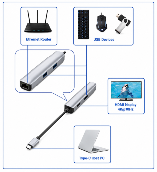 USB-C 5-in-1 dokkimisjaam, HDMI 4K/60Hz, RJ45, 3x USB-A (5G), alumiinium, hõbedane