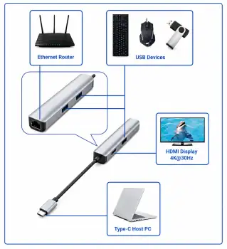USB-C 5-in-1-Dockingstation, HDMI 4K/60Hz, RJ45, 3x USB-A (5G), Aluminium, silber