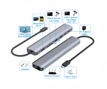 Priključna postaja USB-C 9 v 1, HDMI 4K/60Hz, 3,5 mm K 2x USB-A, USB-C load PD, USB-C data, SD/TF, RJ45