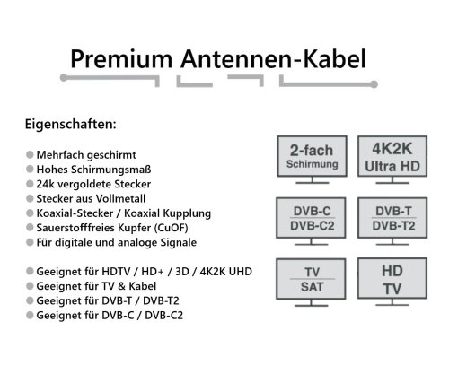 Cablu de antenă DINIC premium cu mufă coaxială la priză, negru, cutie DINIC cu gaură Euro, lungime 2.00m
