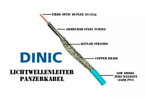 Kiudoptiline soomustatud kaabel OM3, 50µ, LC/LC multimoodne, 5m LC St./St., dupleks, LSZH, näriliste kaitse, türkiissinine värvus