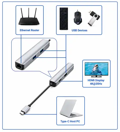 USB-C 5-in-1 Adapter, HDMI 4K/60Hz, RJ45 3x USB-A (5G), Aluminium, silber, DINIC Box mit Euroloch