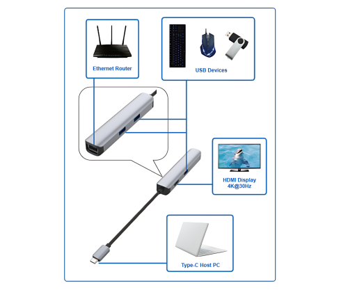 USB-C 5-in-1 dokkimisjaam, HDMI 4K/60Hz, RJ45, 3x USB-A (5G), alumiinium, hõbedane
